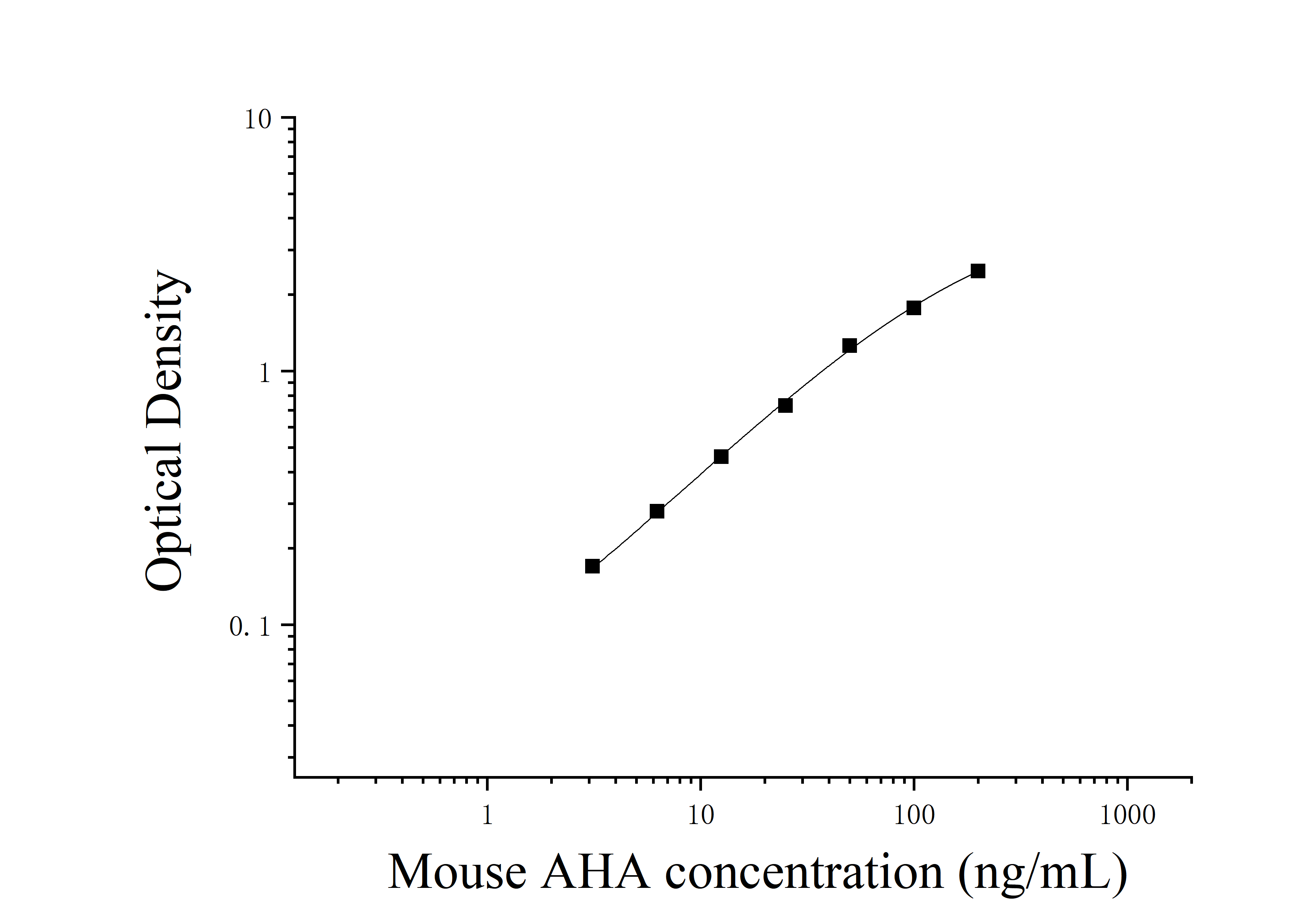 Mouse Anti-histone Antibody (AHA) ELISA Kit Mouse Anti-histone Antibody (AHA) ELISA Kit